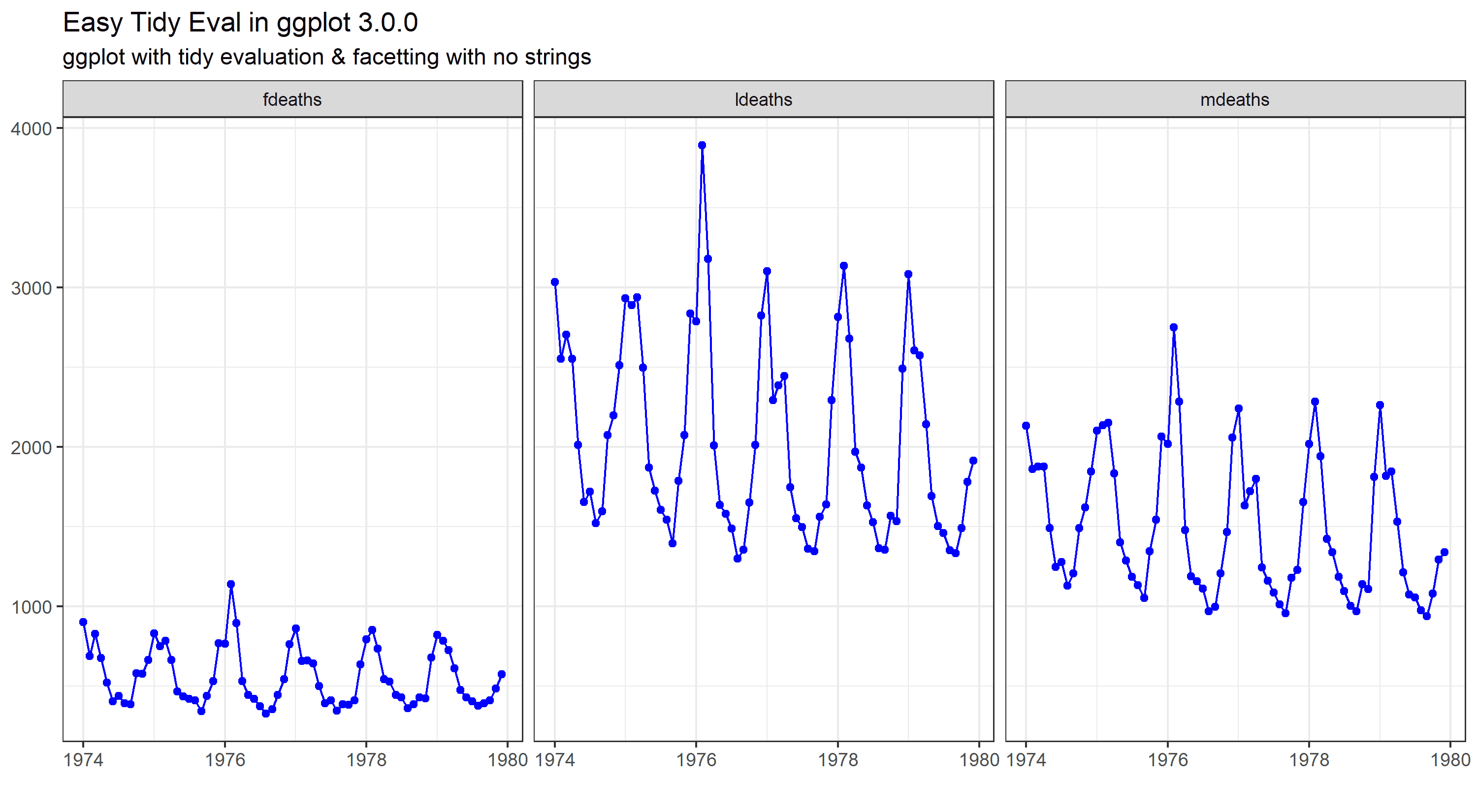 2018-07-04-tidy-string-free-ggplot.png